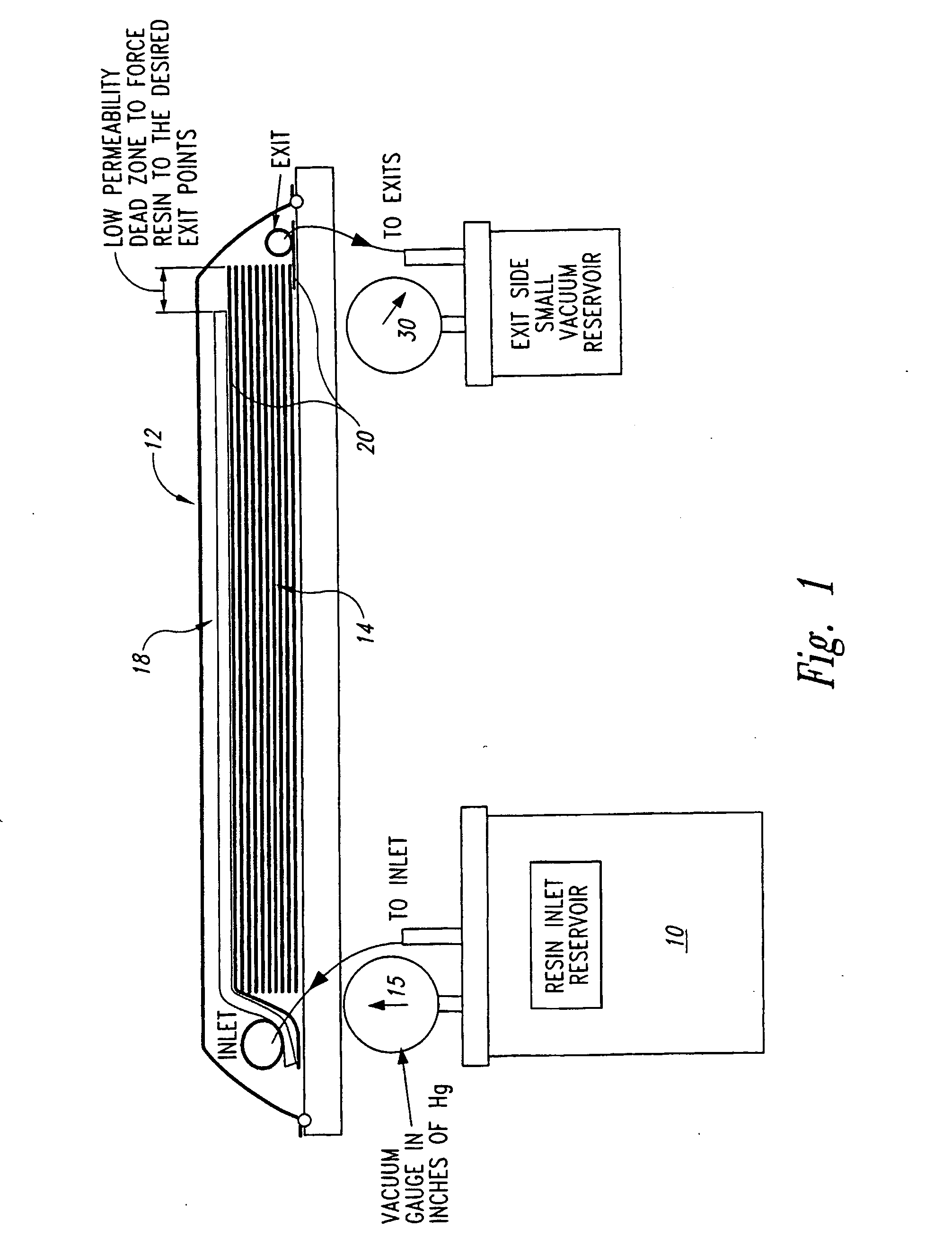 Controlled atmospheric pressure resin infusion process