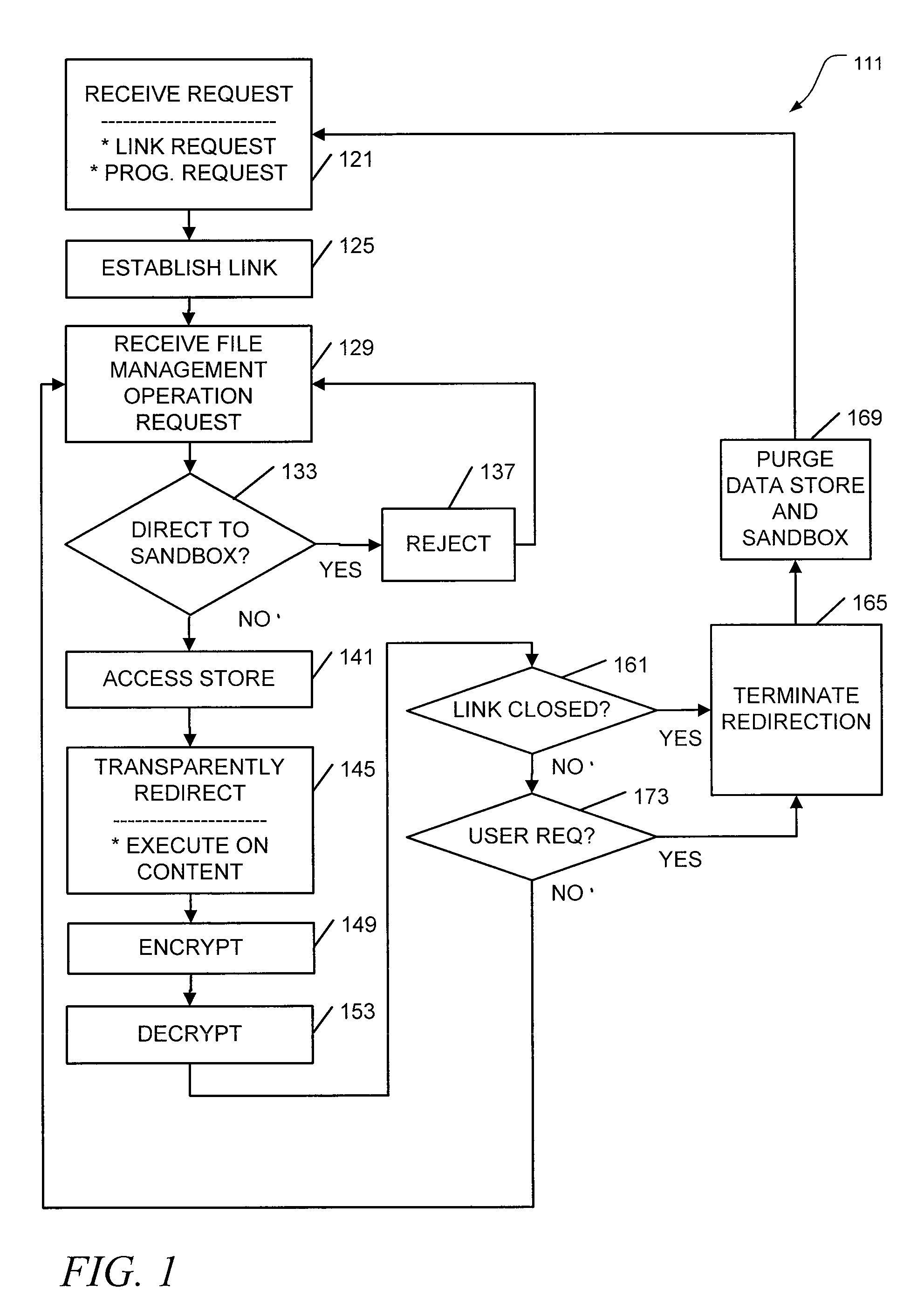 Secure file processing