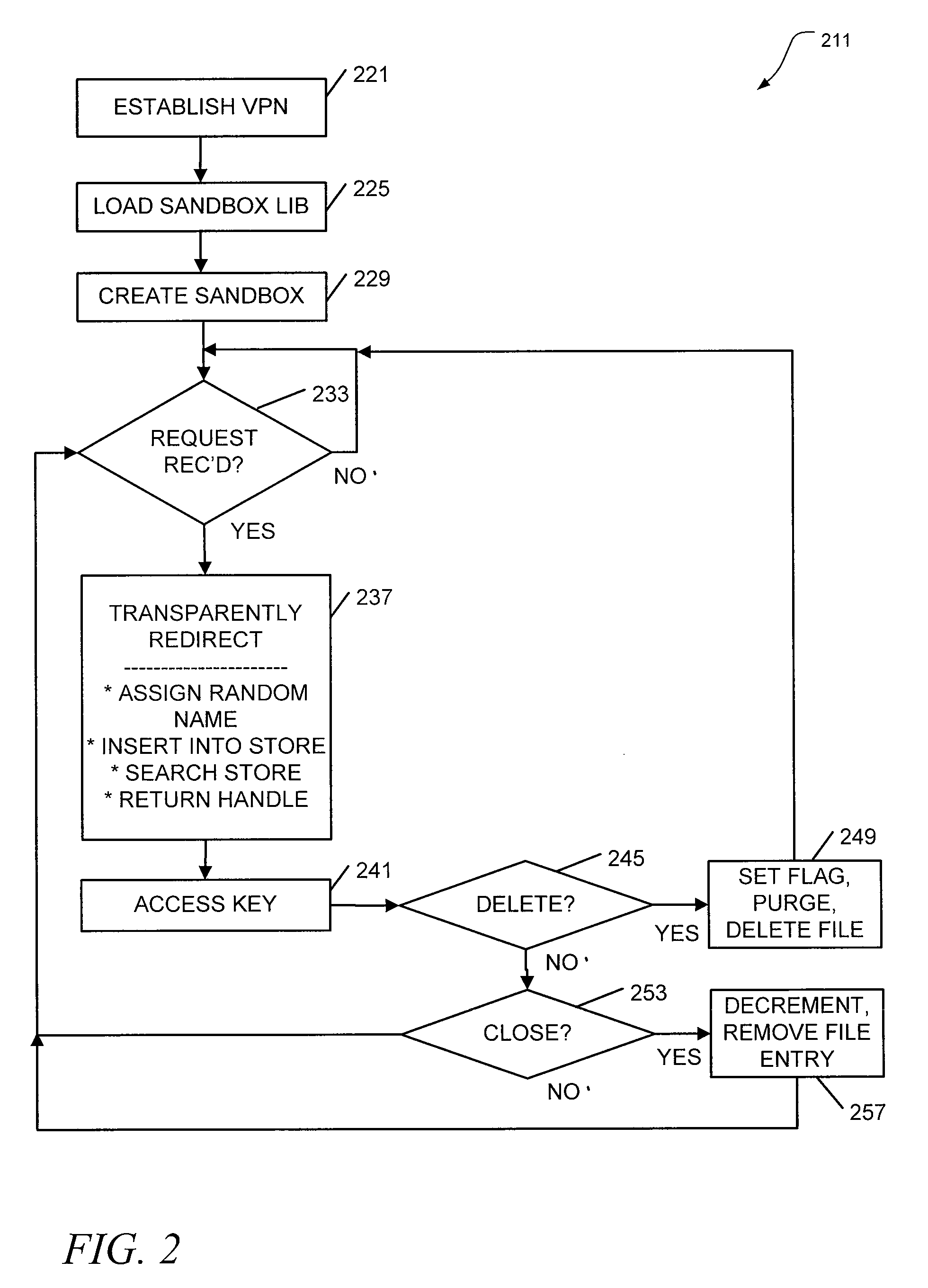 Secure file processing