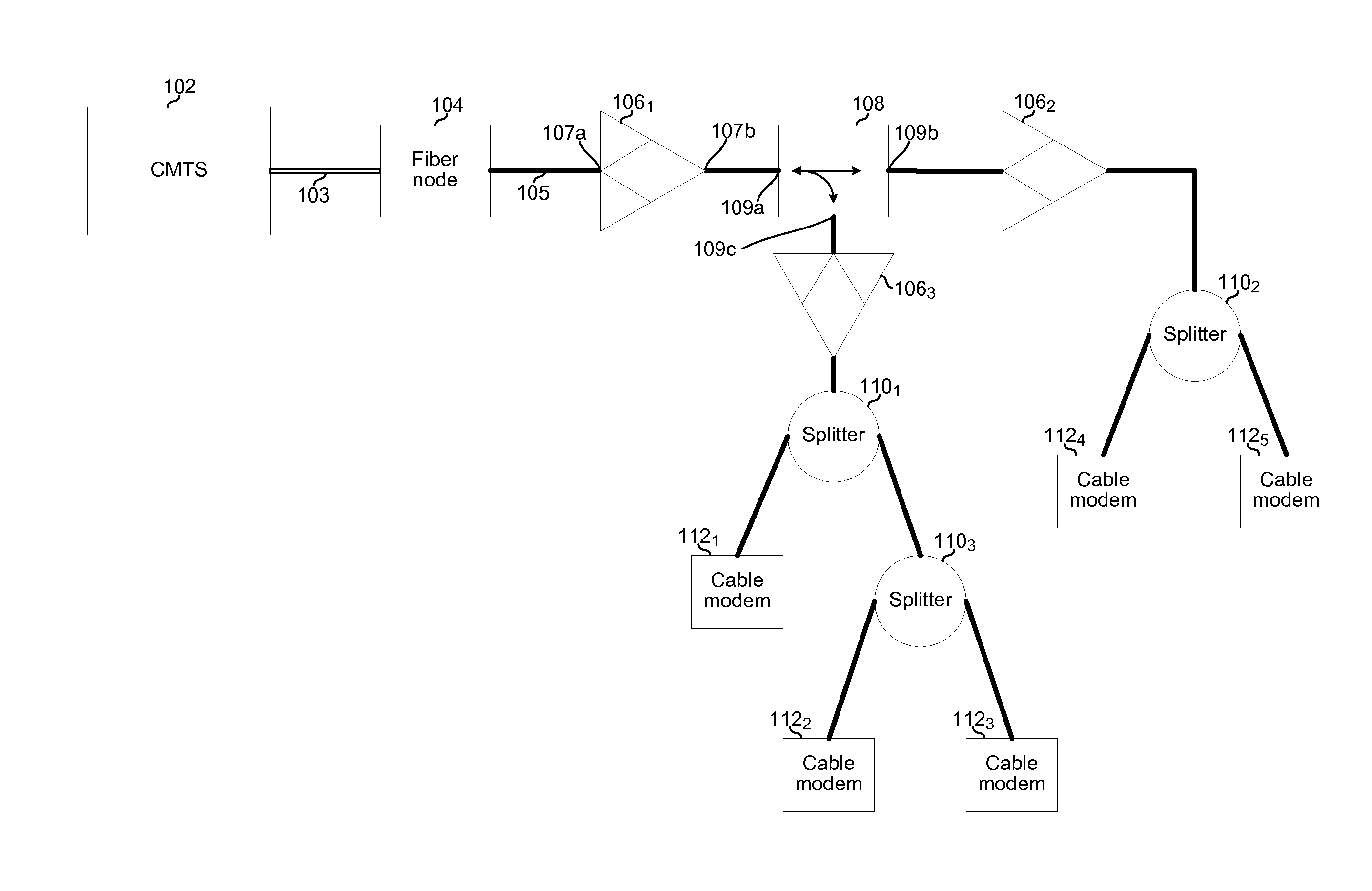 Method and system for service group management in a cable network