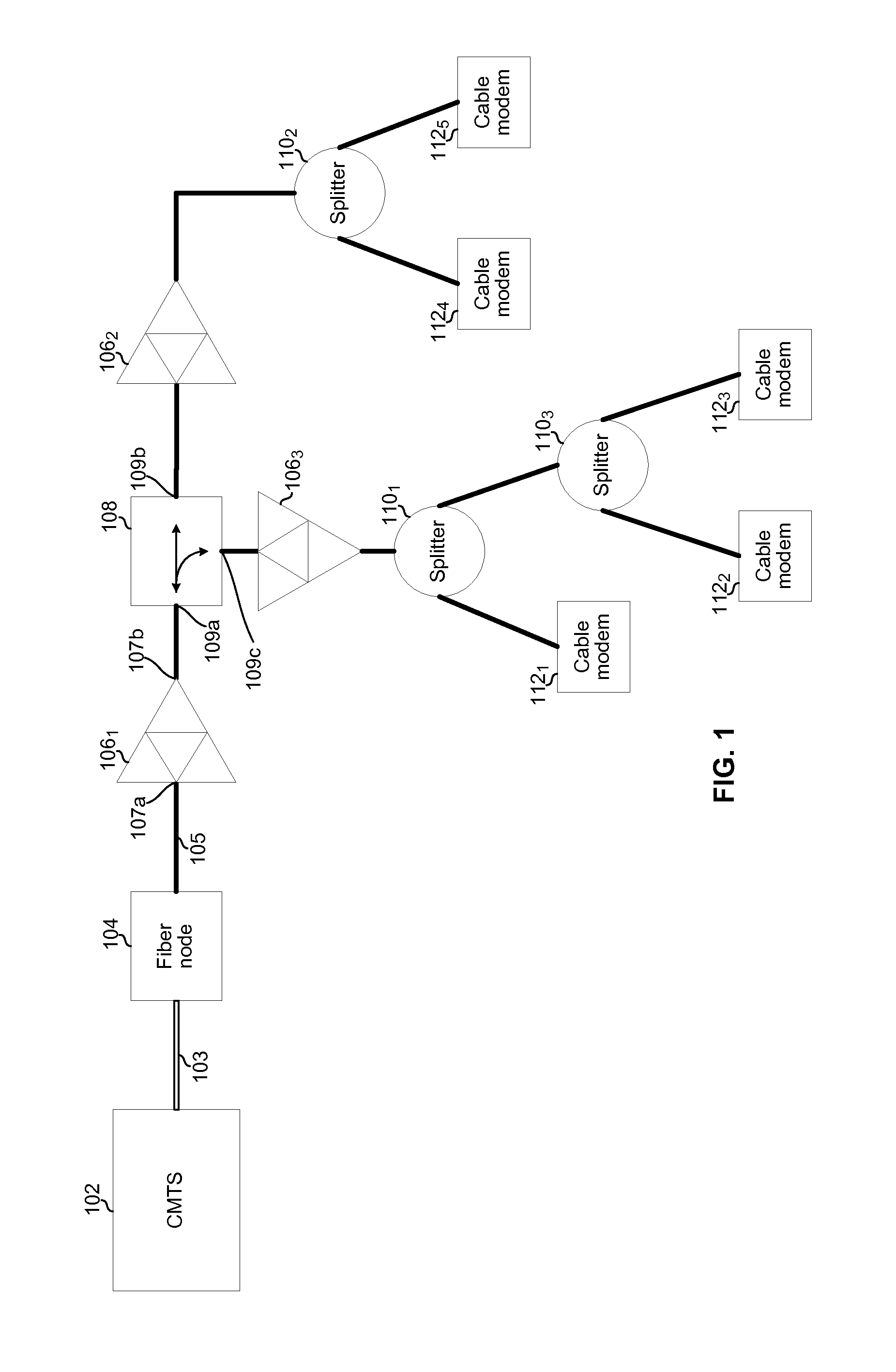 Method and system for service group management in a cable network