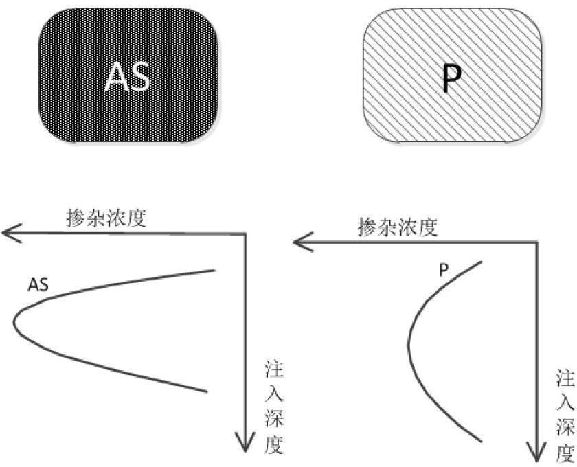 Small-size CMOS image sensor pixel structure and generation method thereof