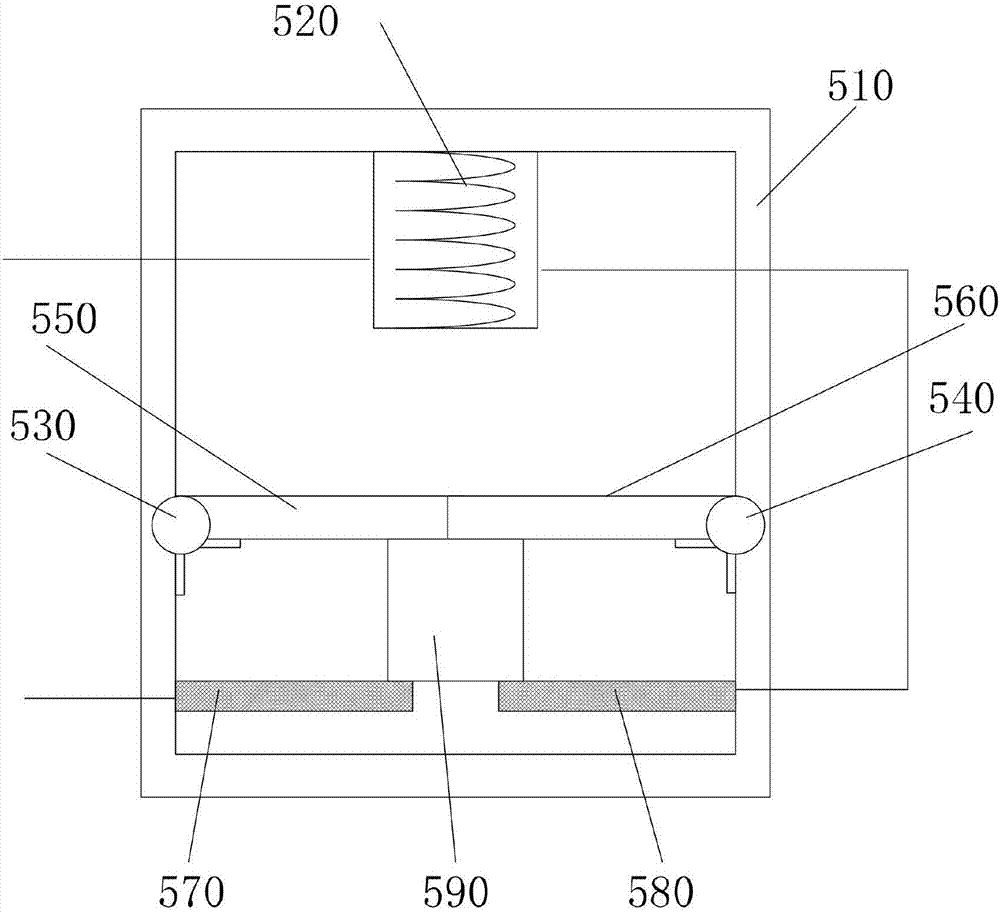 Surface resistance testing platform