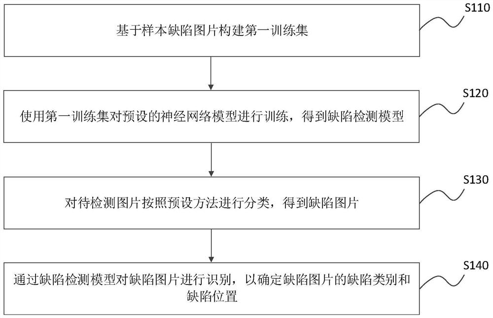 Power equipment image detection method and device, power equipment and storage medium