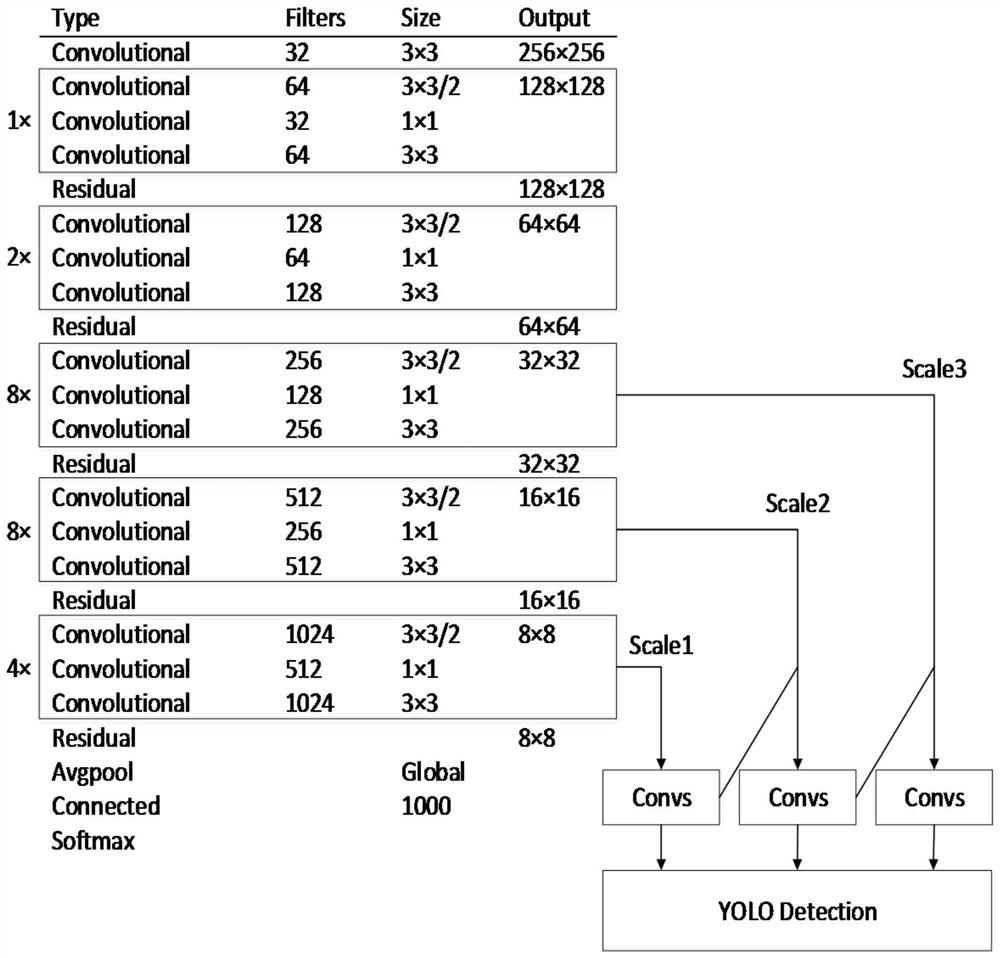 Power equipment image detection method and device, power equipment and storage medium