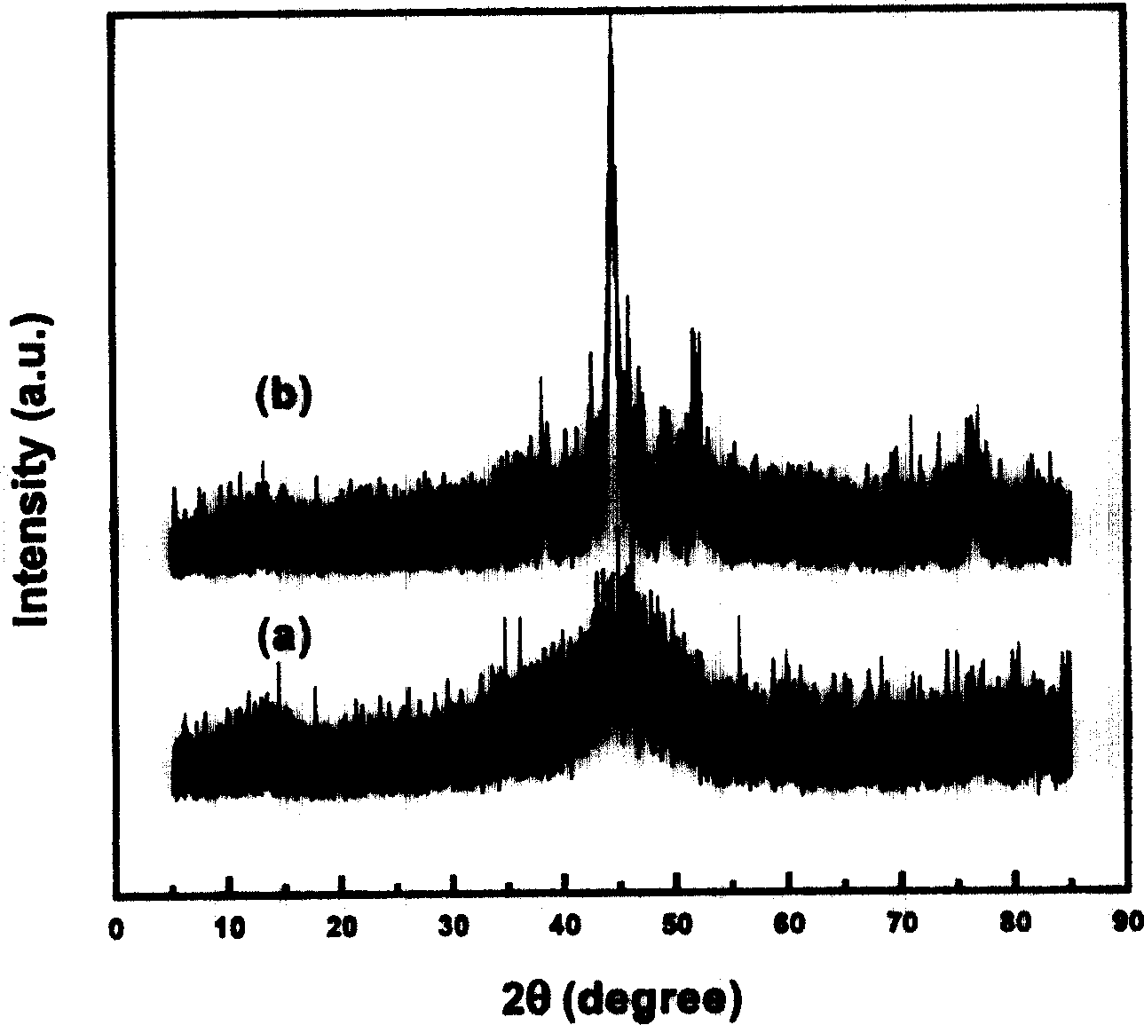 Metal boride catalyst with high activity to hydrogen and its preparing method