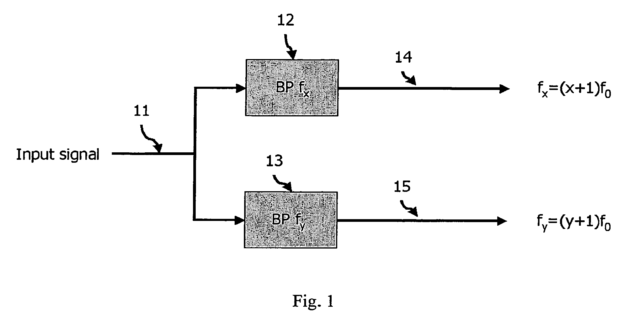 System and method for determining a common fundamental frequency of two harmonic signals via a distance comparison