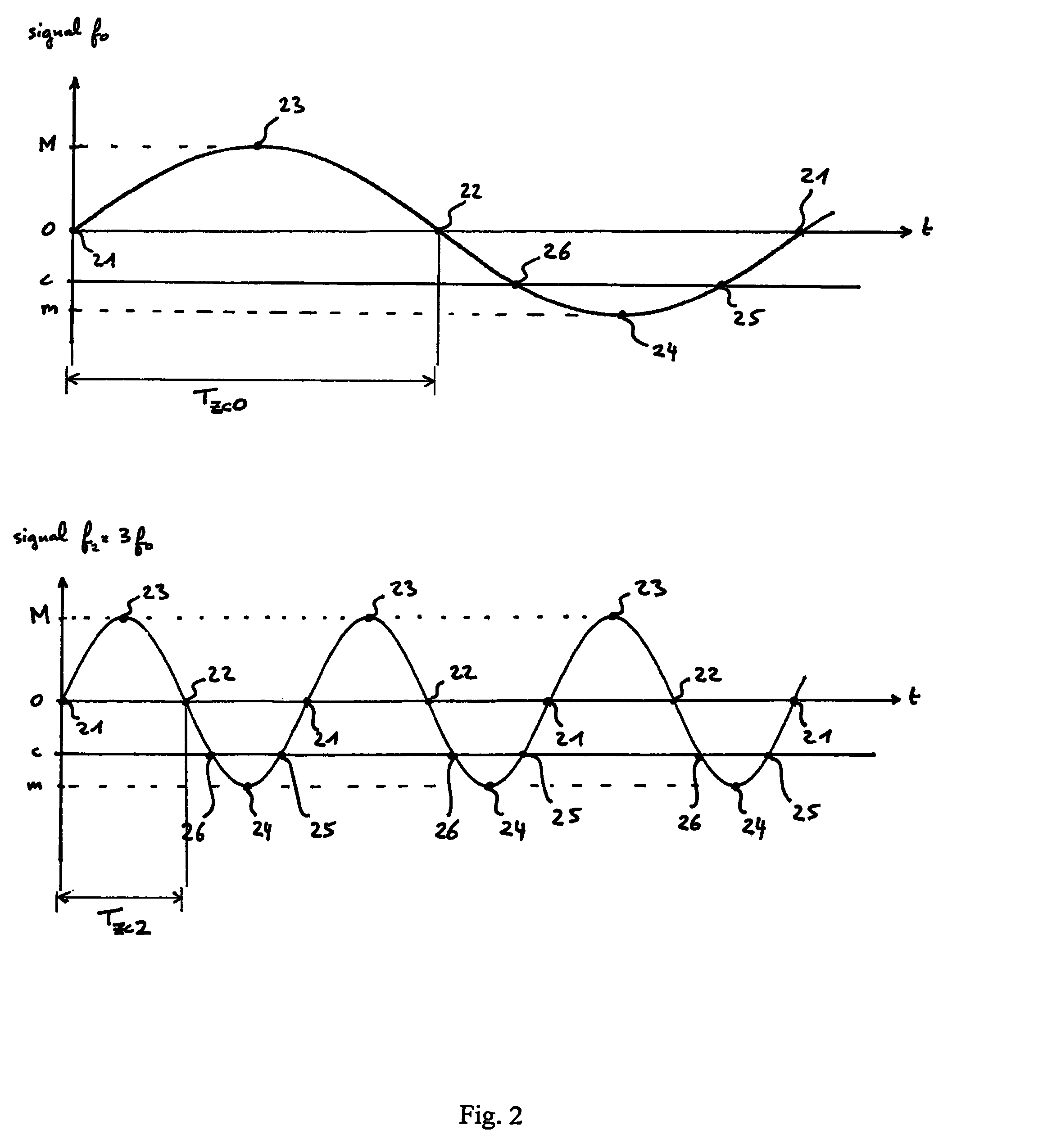 System and method for determining a common fundamental frequency of two harmonic signals via a distance comparison