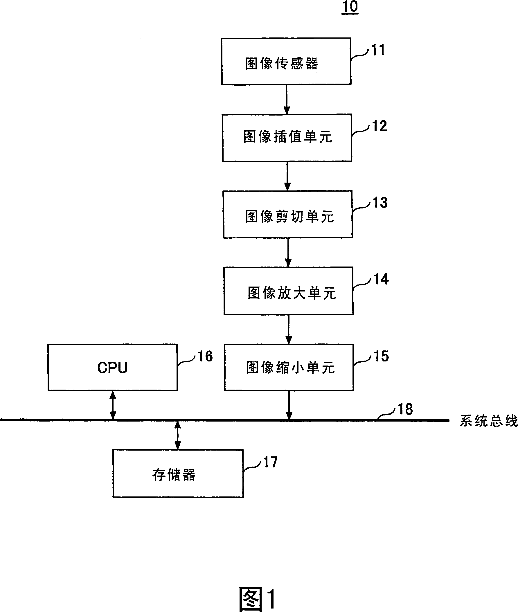 Image processing apparatus and method for image resizing matching data supply speed