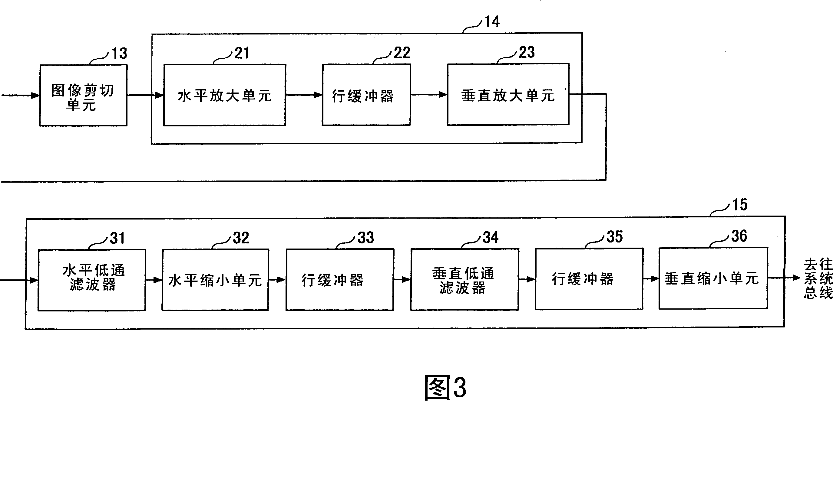 Image processing apparatus and method for image resizing matching data supply speed