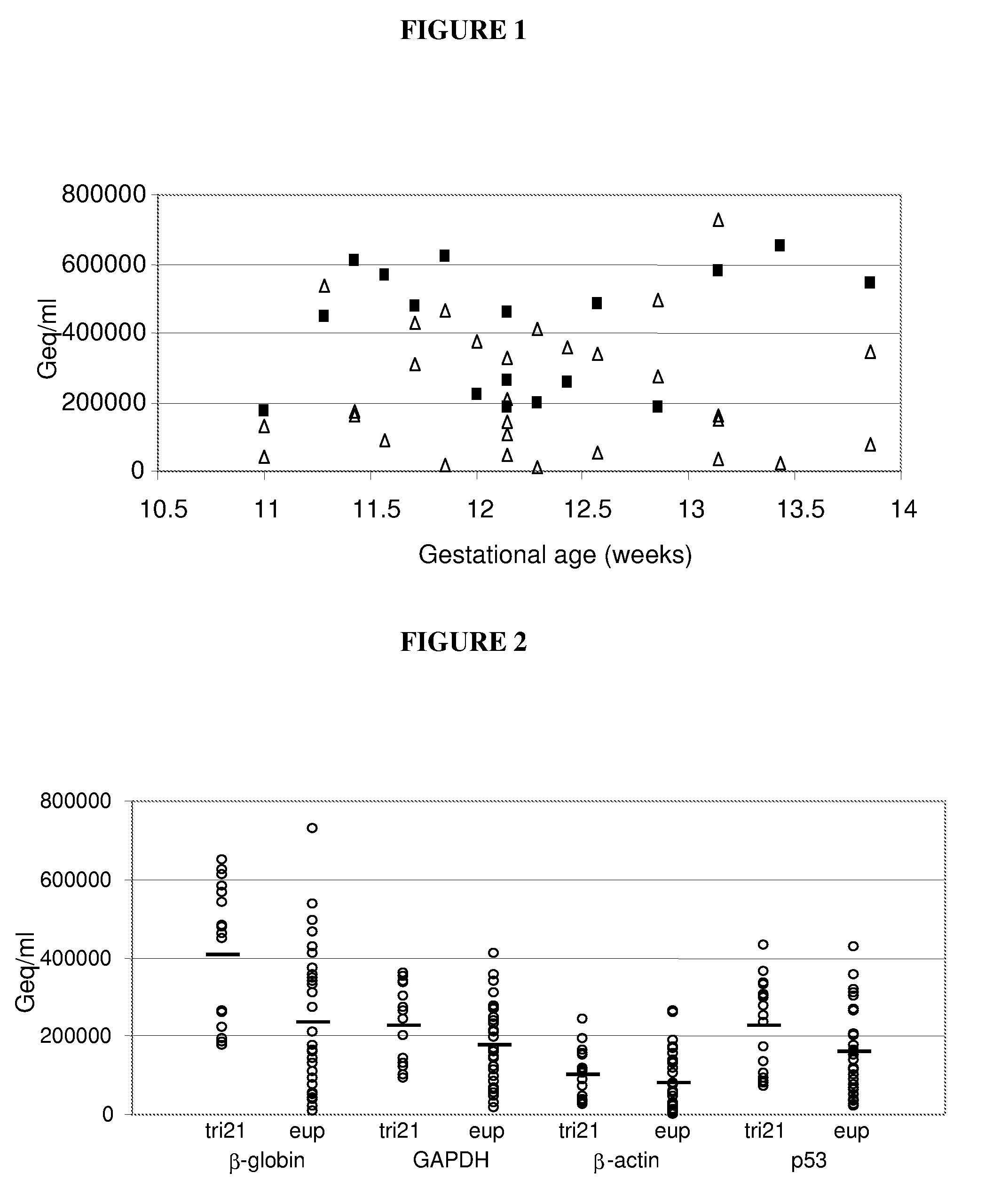 Screening for down syndrome