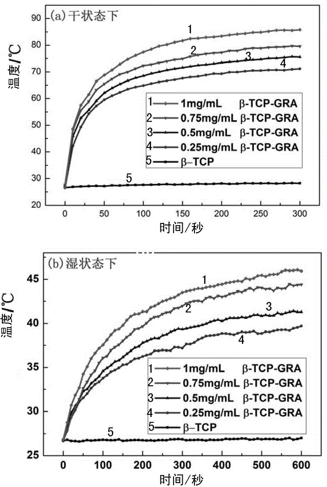 Graphene-modified biological ceramic support material and preparing method and application thereof