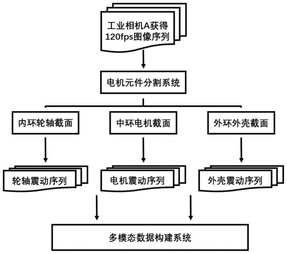 Motor axle vibration anomaly detection and prediction system and method