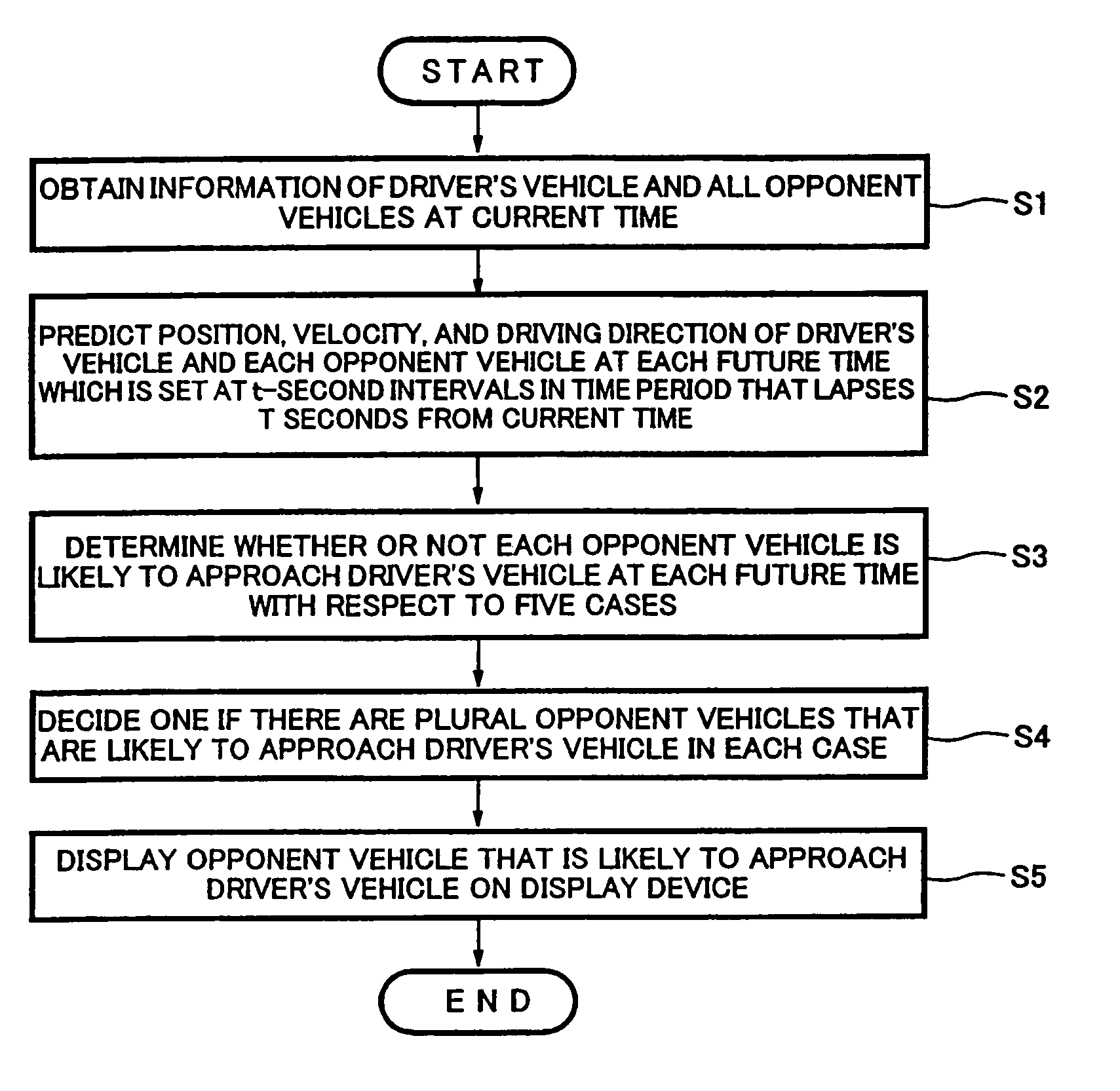 Information provision apparatus and driving assistance system using the same