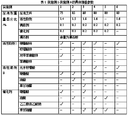 Solid environment-friendly foaming agent and preparation method thereof