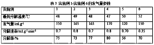 Solid environment-friendly foaming agent and preparation method thereof