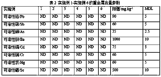 Solid environment-friendly foaming agent and preparation method thereof