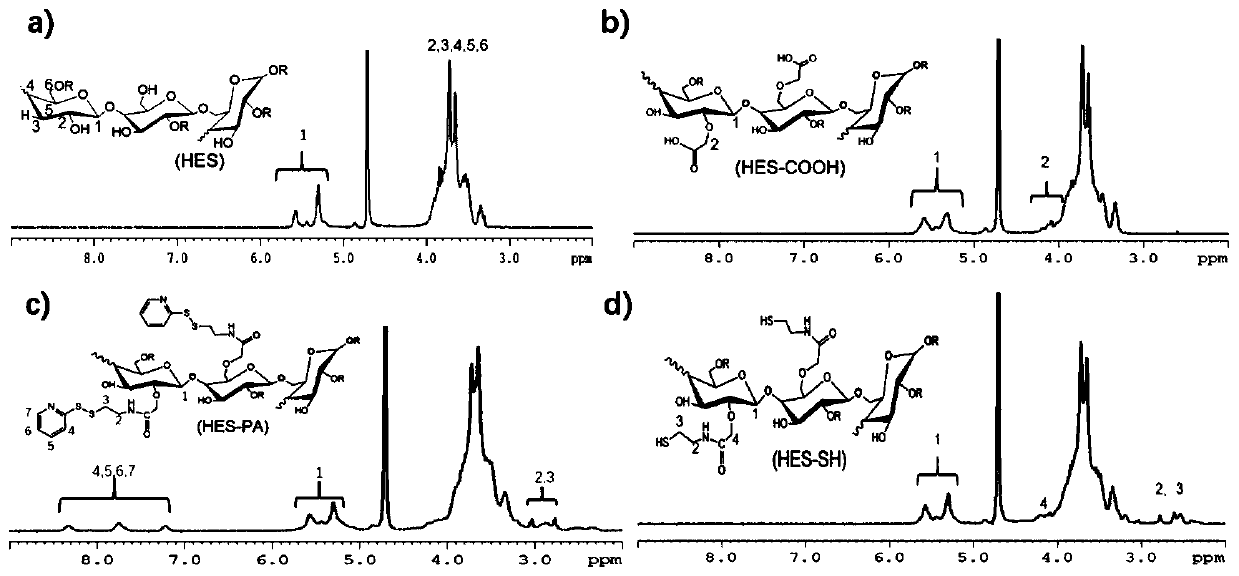 A kind of drug-loaded nanomaterial and preparation method thereof