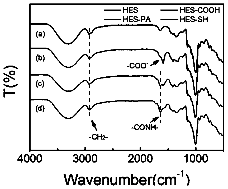 A kind of drug-loaded nanomaterial and preparation method thereof