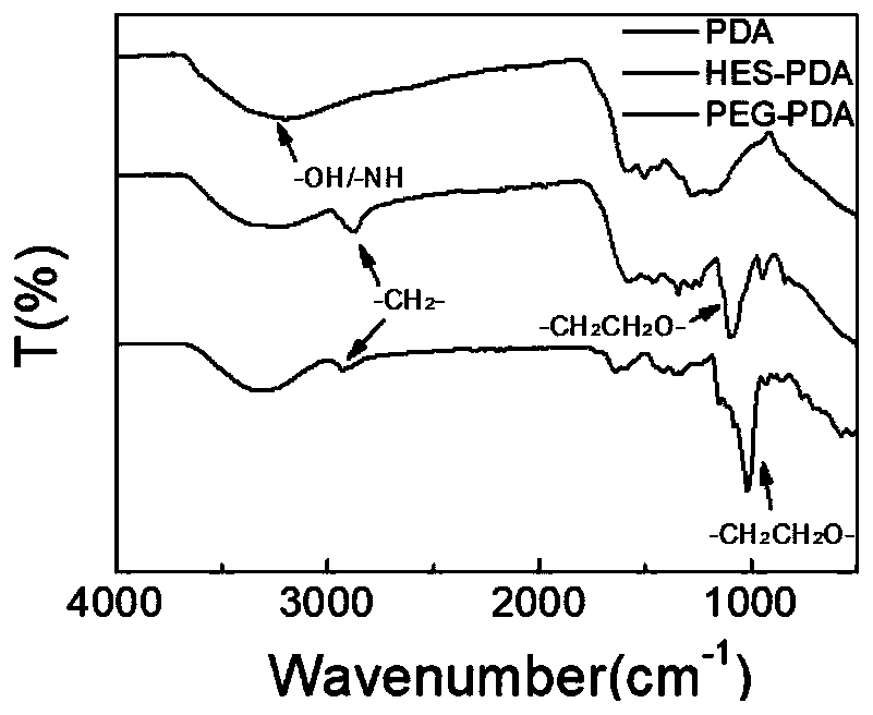 A kind of drug-loaded nanomaterial and preparation method thereof