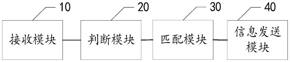 Construction site environment monitoring and early warning method, device and equipment and storage medium