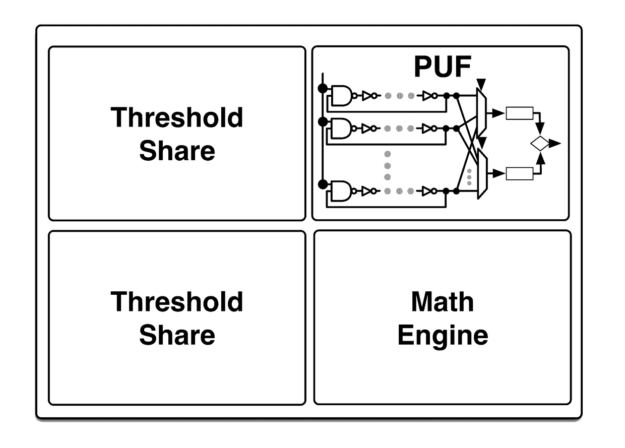 Authenticatable device with reconfigurable physical unclonable functions