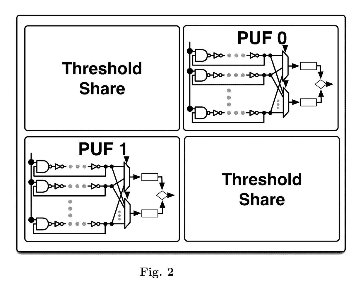 Authenticatable device with reconfigurable physical unclonable functions