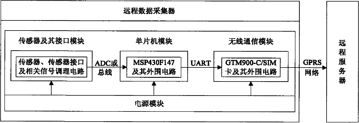 Standing-wood electric energy and environment parameter measuring device for standing wood