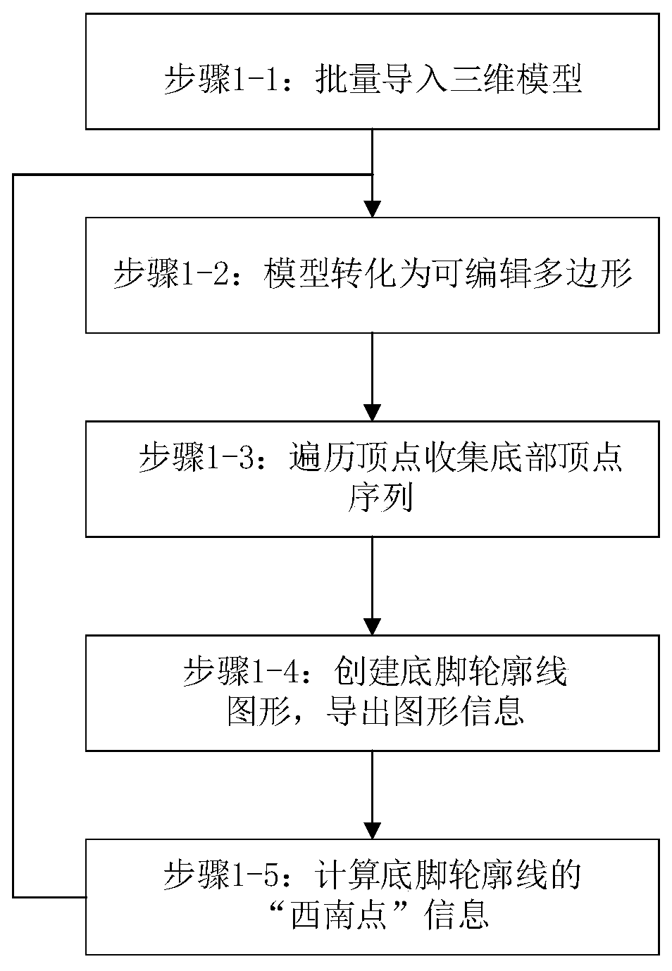 Rapid splicing and cutting method for three-dimensional model of digital city