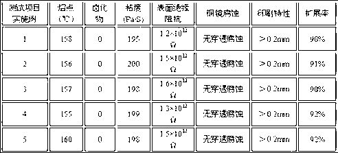 Low-temperature halogen-free lead-free solder paste