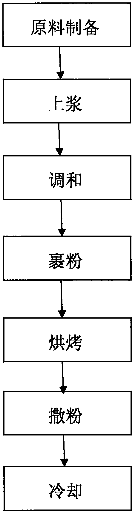 Corn-flavored peanut and a making method thereof