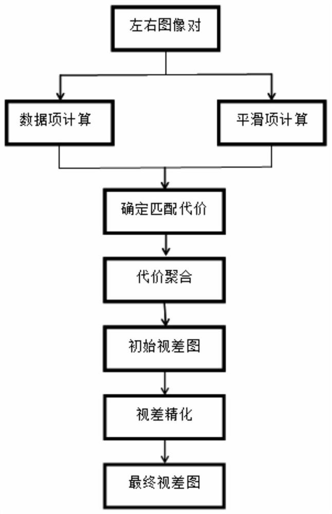 A Stereo Matching Method Based on Adaptive Weight and Local Entropy