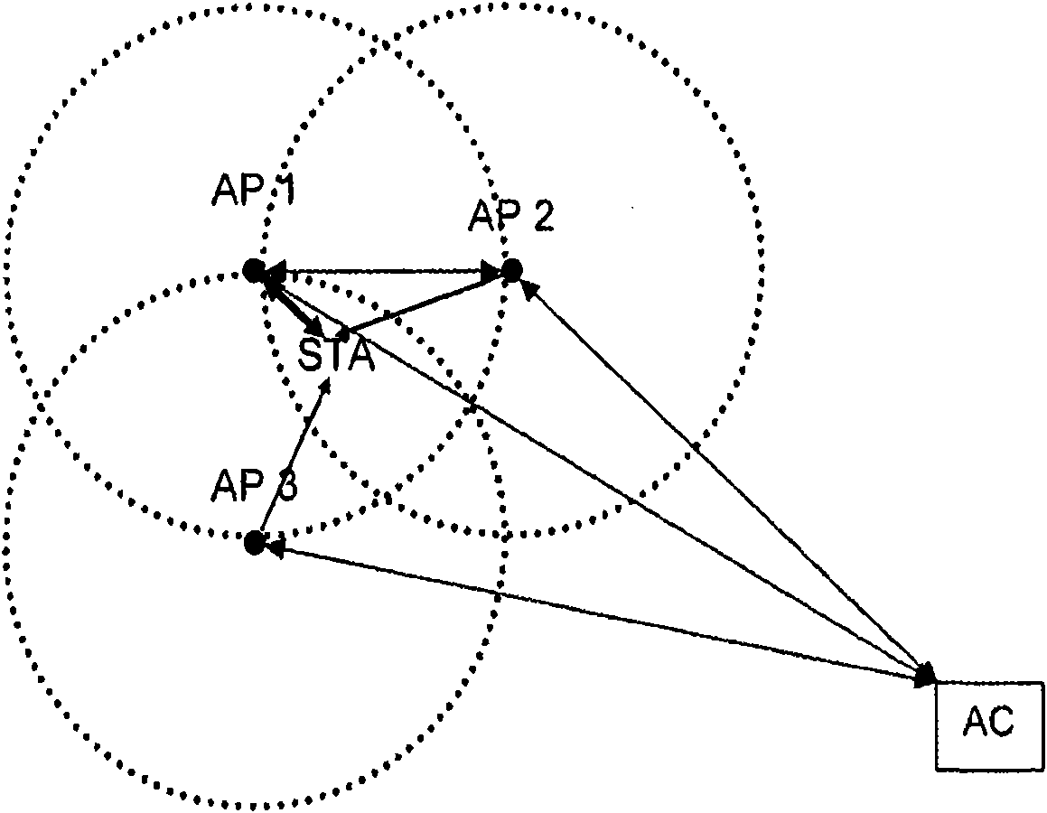 Method for realizing seamless switching in 802.11 wireless local area network and access points thereof