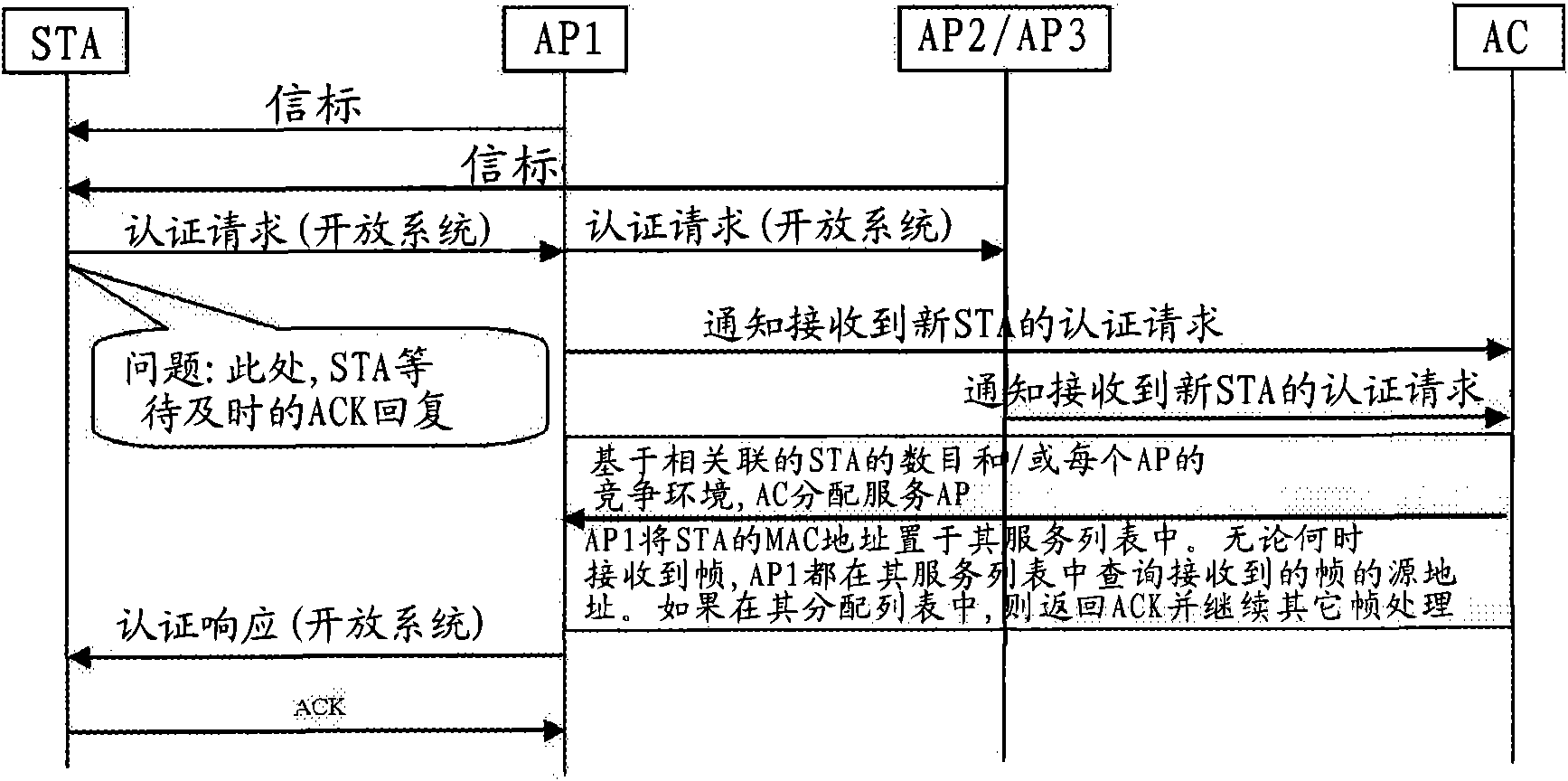 Method for realizing seamless switching in 802.11 wireless local area network and access points thereof