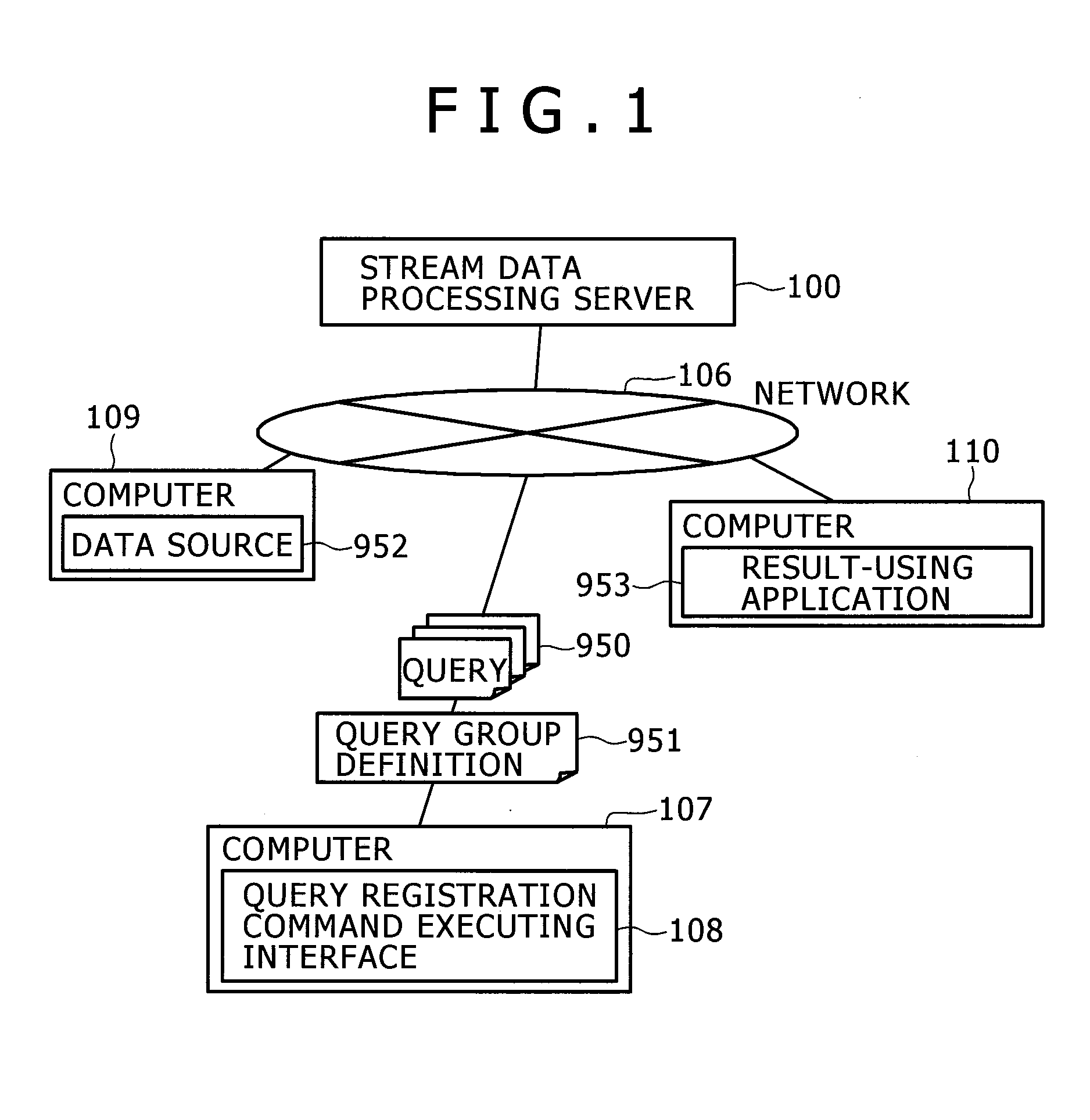 Method for processing stream data and system thereof