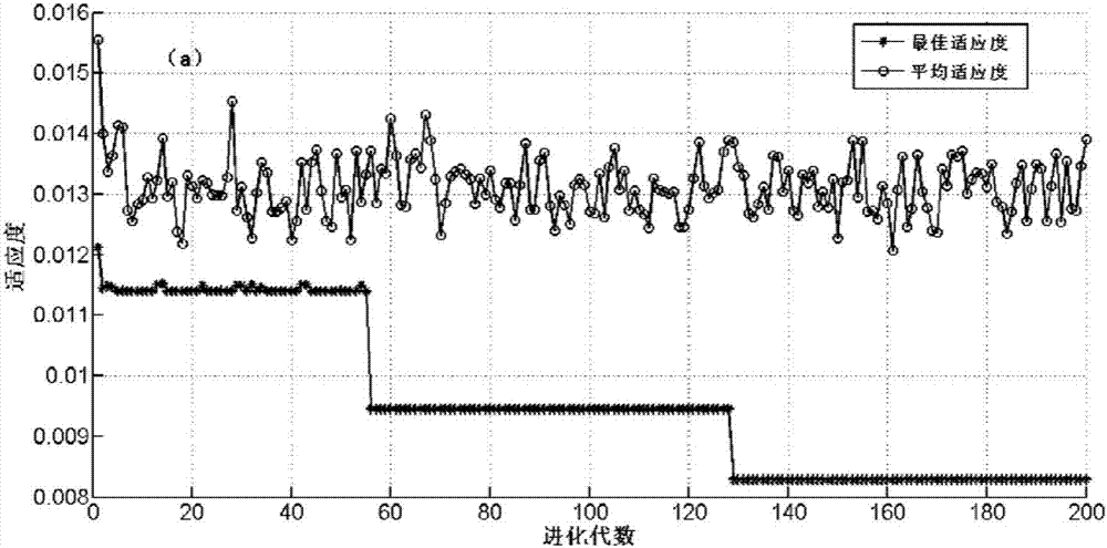 Particle swarm optimization and support vector machine based soft-measurement method of effluent-volatile fatty acid of anaerobic wastewater treatment system