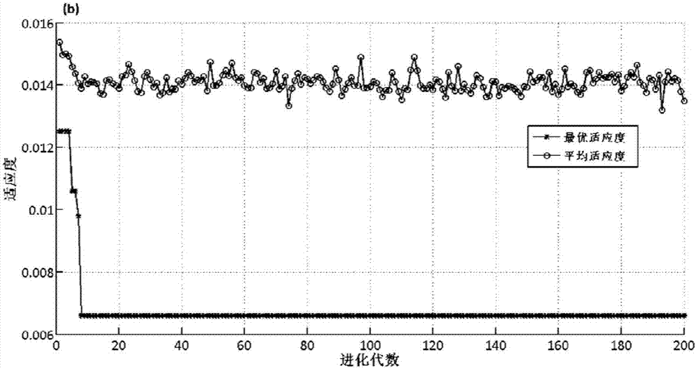 Particle swarm optimization and support vector machine based soft-measurement method of effluent-volatile fatty acid of anaerobic wastewater treatment system