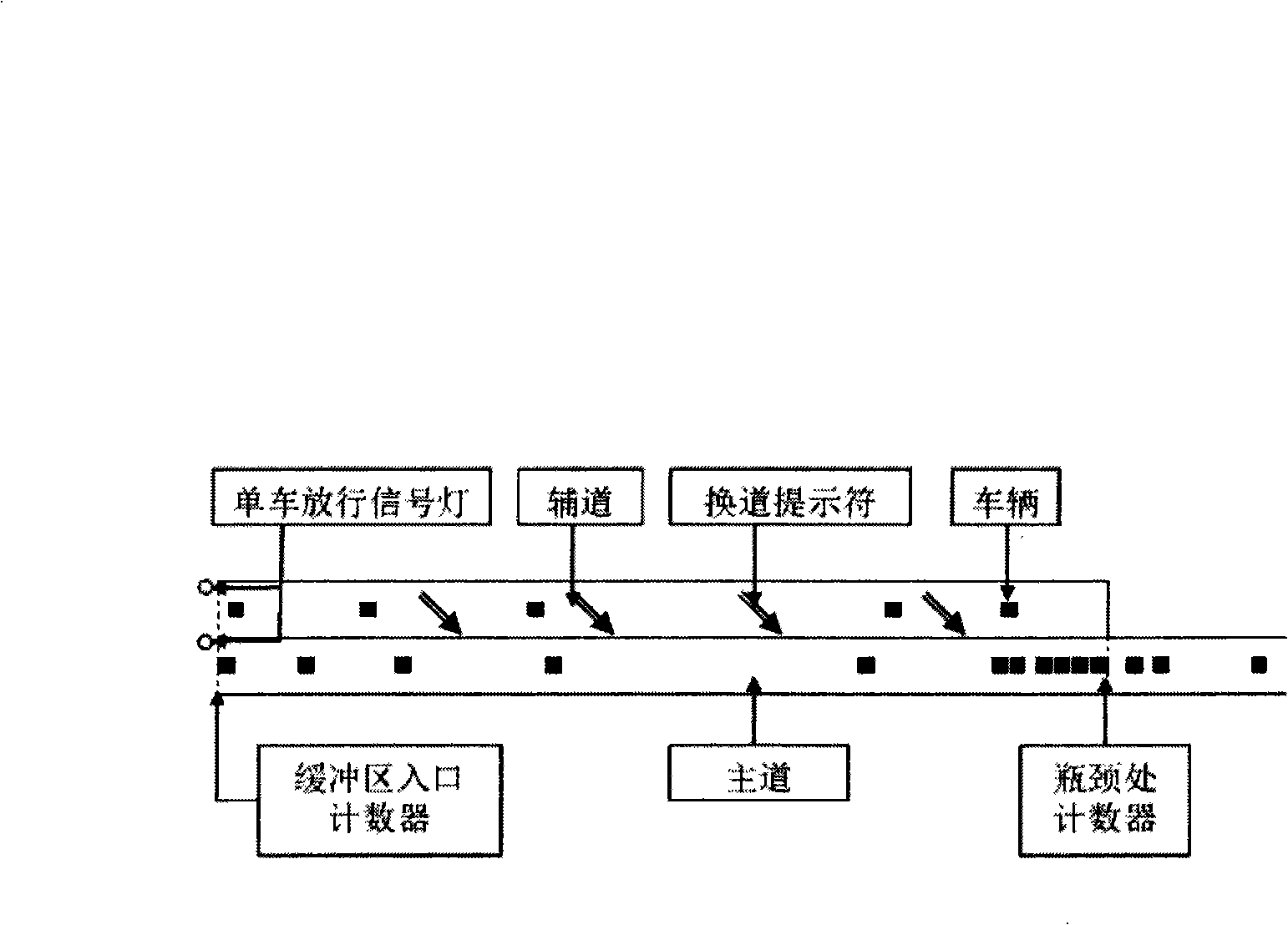 Control method and apparatus for traffic bottleneck