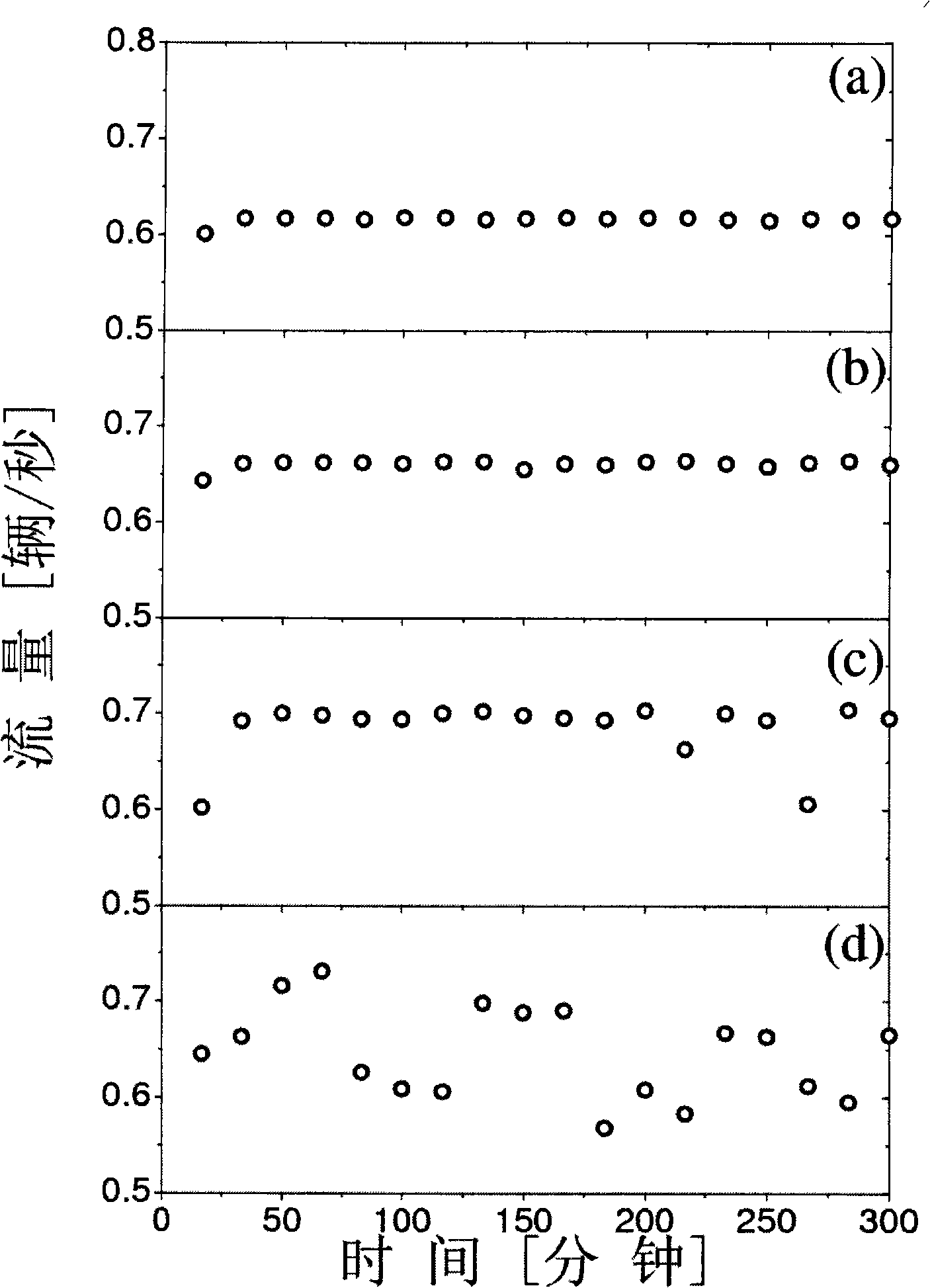 Control method and apparatus for traffic bottleneck