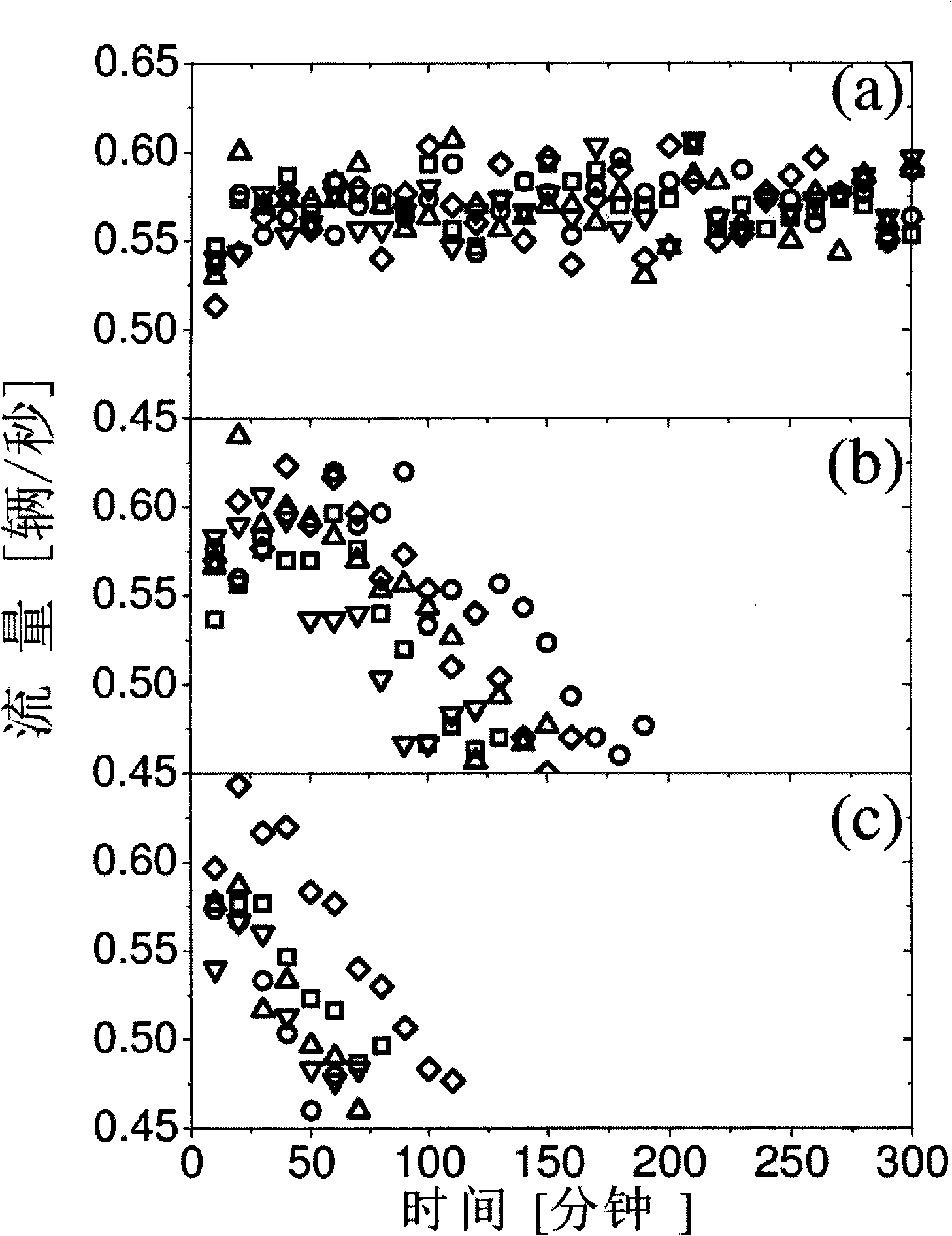 Control method and apparatus for traffic bottleneck