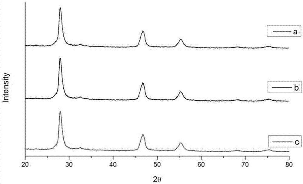 Preparation method for CZTS nano-particle material