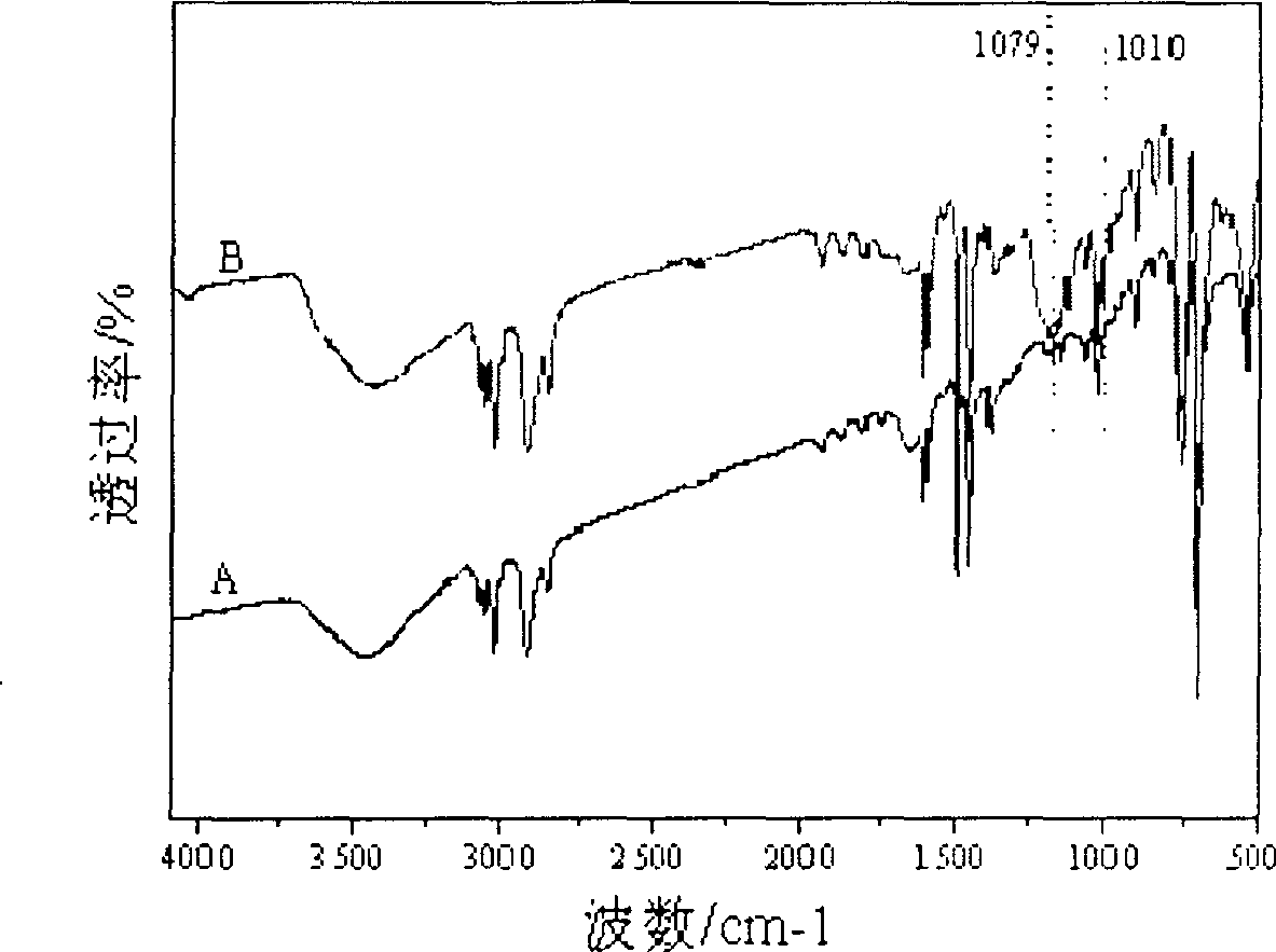 Process for preparing polystyrene/Fe3O4 composite magnetic micro ball