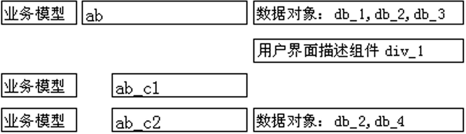 Service model-oriented software running platform and running mode thereof