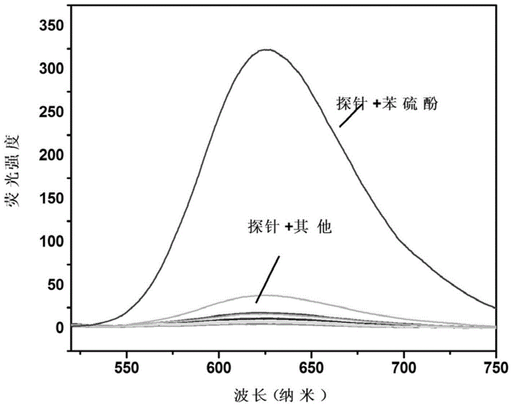 Preparation and application of fluorescence-enhanced thiophenol fluorescence probe