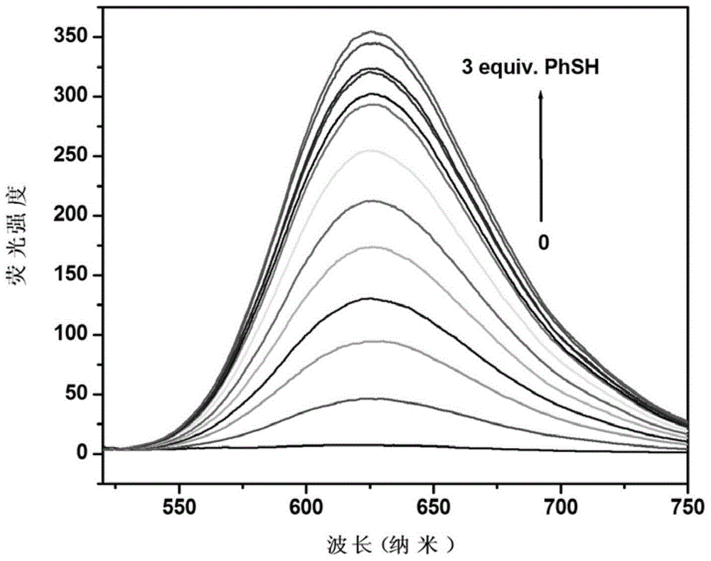 Preparation and application of fluorescence-enhanced thiophenol fluorescence probe