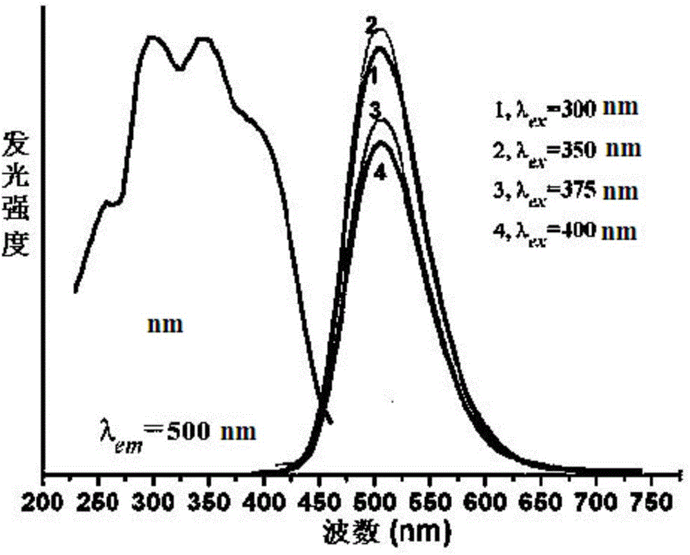 Cerium and erbium-doped silicate long-afterglow light-emitting material and preparation method thereof