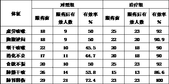 Chuanminshen violaceum lung-heat-clearing stomach-nourishing hot-pot condiment and preparation method thereof