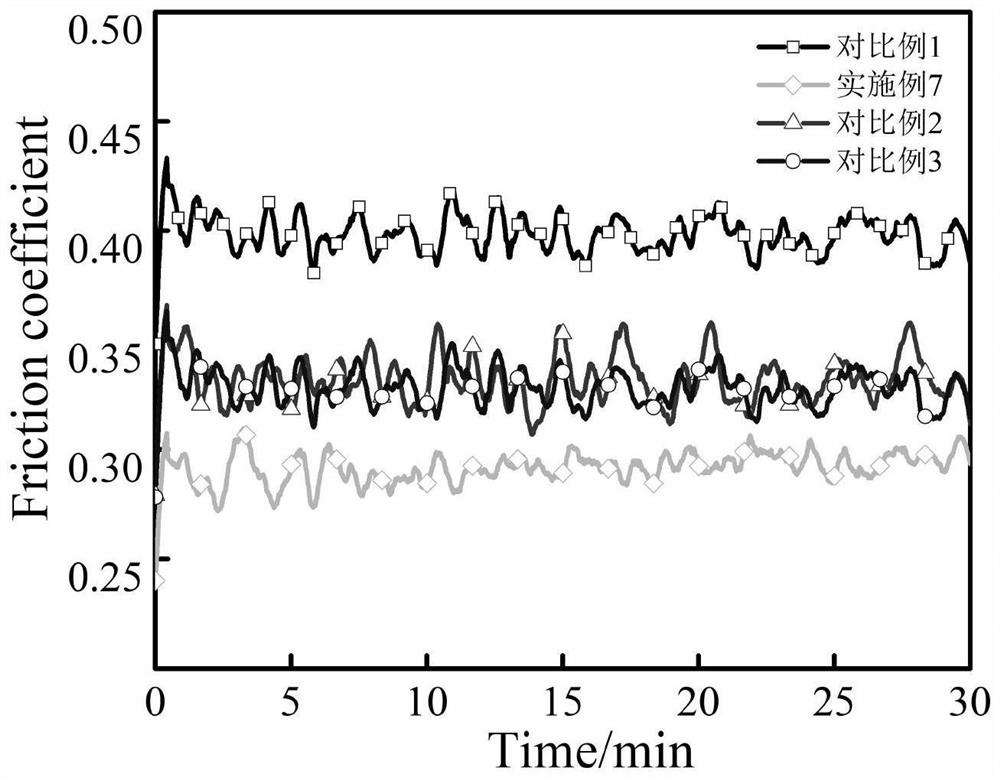 Low-cost titanium alloy water-based cutting fluid based on black phosphorus quantum dots and preparation method of low-cost titanium alloy water-based cutting fluid