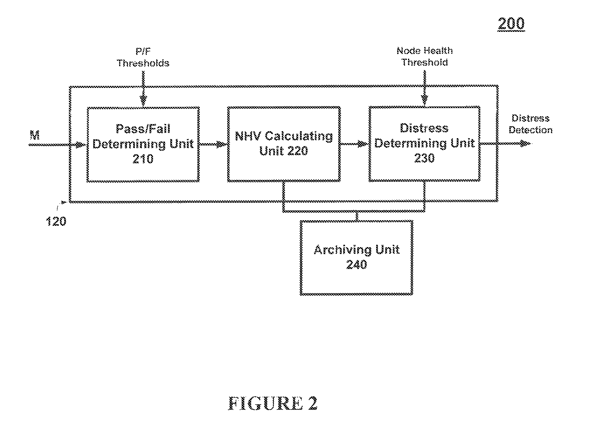 Detection of impairments in a network system