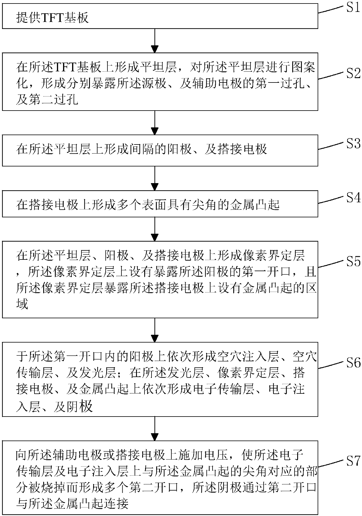 Making method of OLED panel and OLED panel